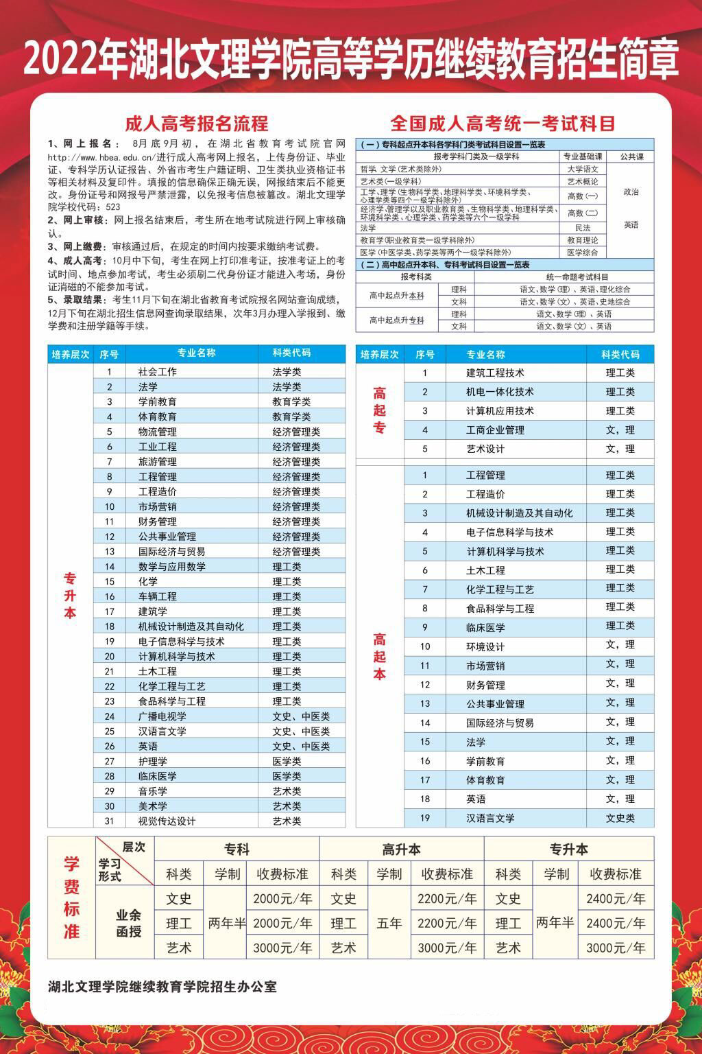 招生简章